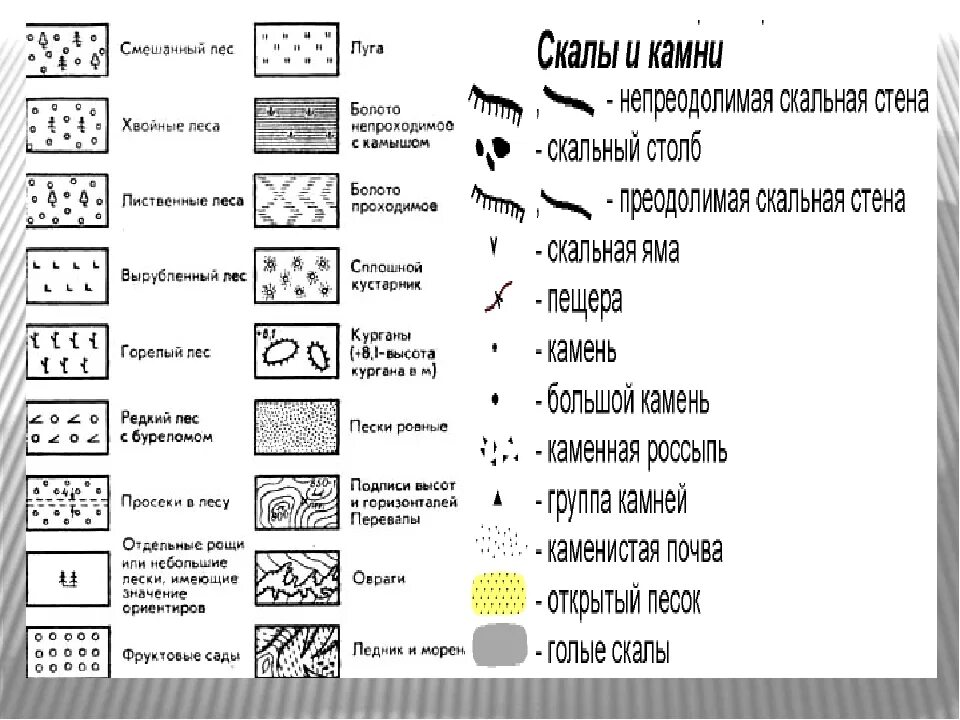 План местности условными знаками 5 класс. Топографические обозначения на карте 5 класс география. Топографические знаки школа поселок. Условные знаки плана местности 3 класс окружающий мир. Условные обозначения на топографической карте 5 класс география.