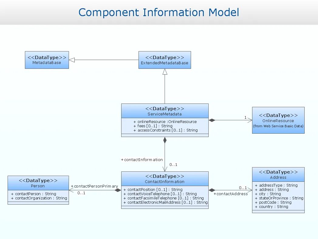 Mis (management information system) примеры. What is an information system?. Conceptual foundations of accounting. Info component. Components of information systems.