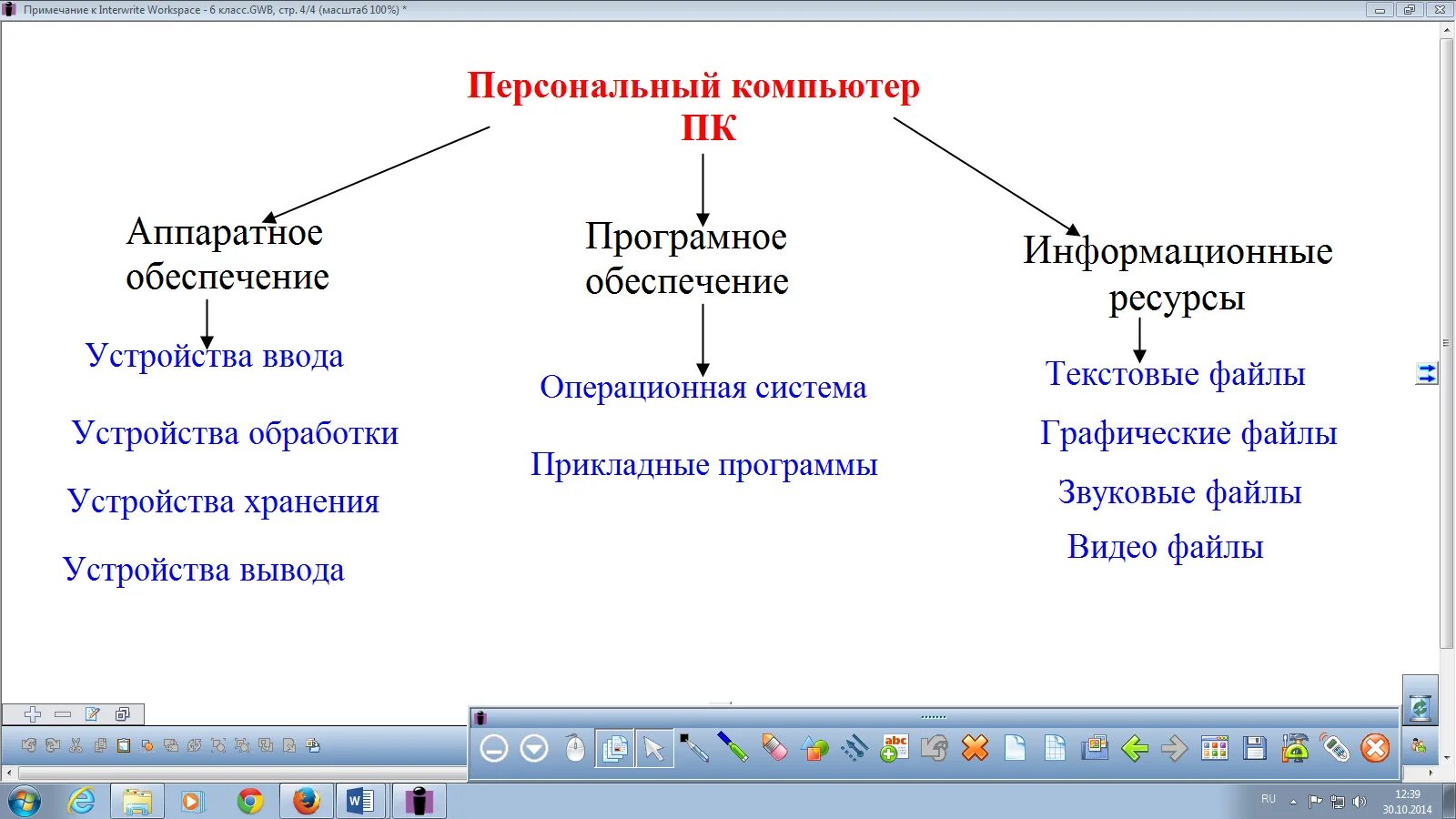 Роботизированные системы 9 класс информатика конспект. Схема компьютера информатика. персональный компьютер как система. план урока по информатике. информатика 6 класс презентация попк.