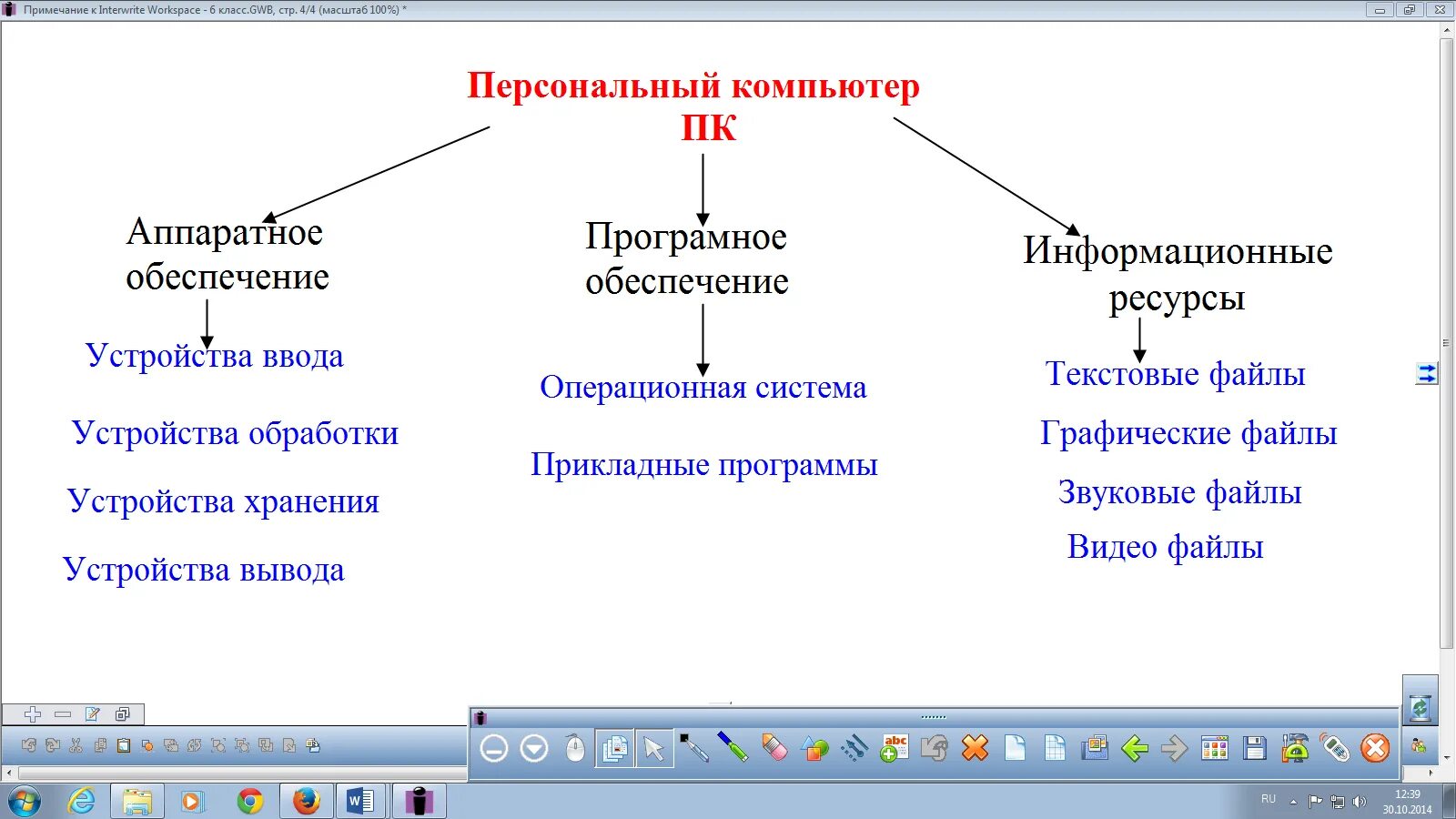 Электронные уроки 6 класс. Схема компьютера Информатика. Персональный компьютер как система. План урока по информатике. Информатика 6 класс презентация попк.