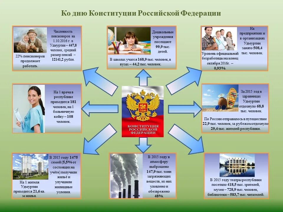 Буклет конституции. Буклет по Конституции. Информационная листовка ко Дню Конституции. Брошюра по Конституции РФ. День Конституции буклет.