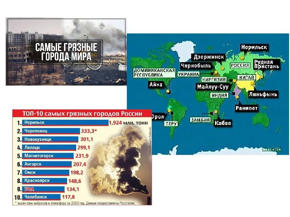 Самые грязные области. Список самых загрязненных стран.