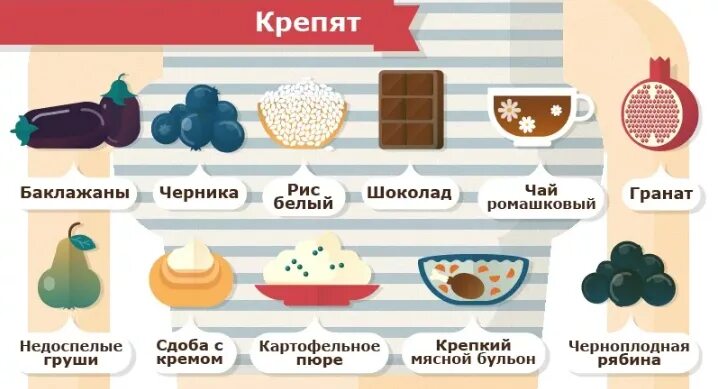 Продукиыкоторые крепят. Продукты которые крепят. Продукты которые слабят. Продукты которые слабят кишечник.