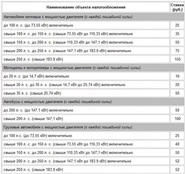 Налог по лошадиным силам таблица. Транспортный налог 2023 Лошадиные силы. Дорожный налог Лошадиные силы таблица. Таблица транспортного налога по лошадиным силам.