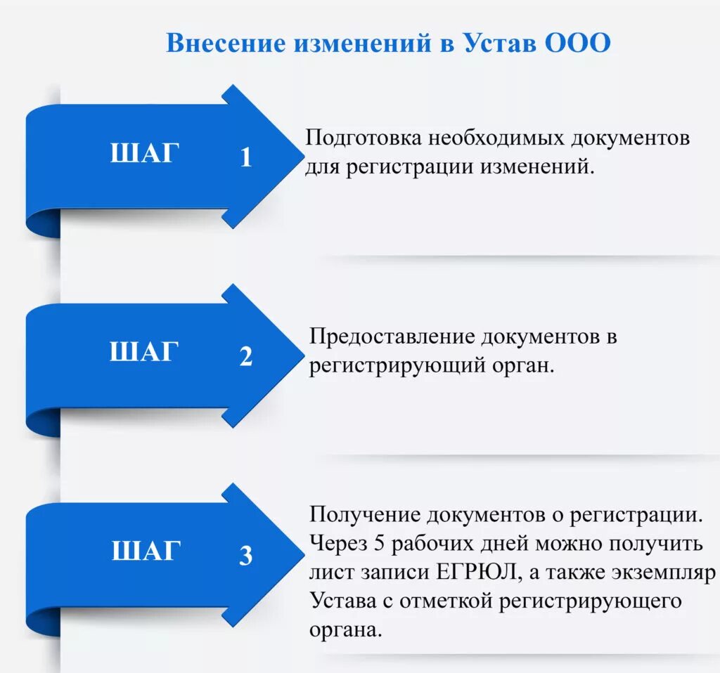 Внесение изменений в организации услуга. Изменения в документах. изменения в учредительные документы. порядок внесения изменений в документ. изменения в ооо.