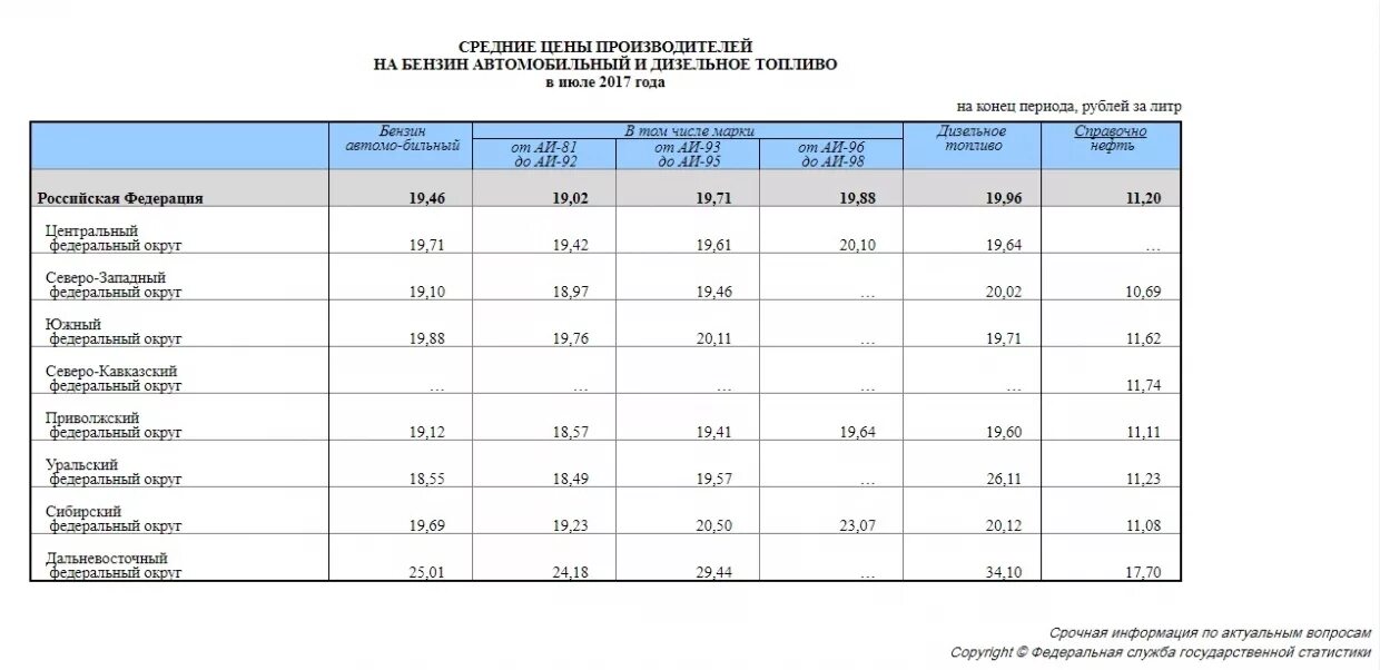 Московская статистика сайт. Изменение ввп россии в 2022. Росстат 2017 год. Росстат 2017 год. Виды антиконкурентных соглашений.