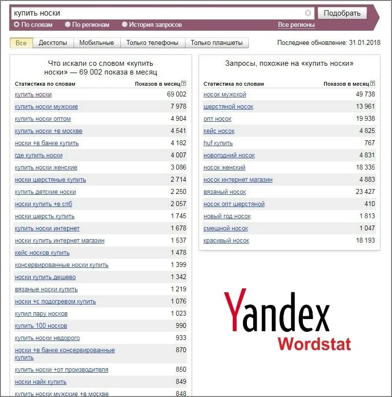 Wordstat статистика запросов. Количество запросов куплю