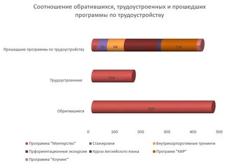 Отчет департамента