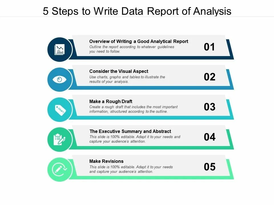 Data Analysis steps. Data Report. Writing a Report. How to write an Analysis.