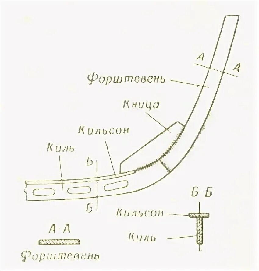 Ахтерштевень на судне это. Ахтерштевень на судне это