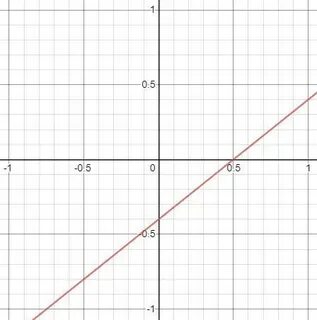 Y 2x x 2y 0 график