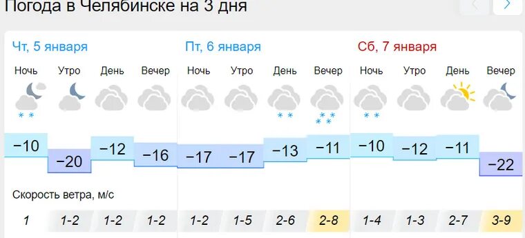 Погода в Челябинске. Гисметео Челябинск. Гисметео Челябинск на 3. Гисметео Челябинск на 2 недели.