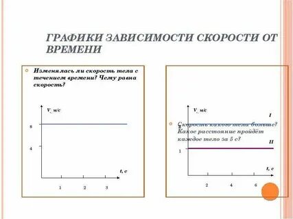 7 постройте график зависимости