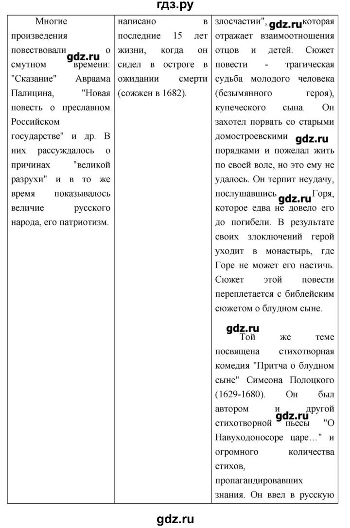 История 8 класс параграф 16 ответы. Таблица по истории 16 параграф. Параграф 16 история конспект. Конспект по параграфу 16 история седьмой класс. История России 7 класс параграф параграф 16-17 §.