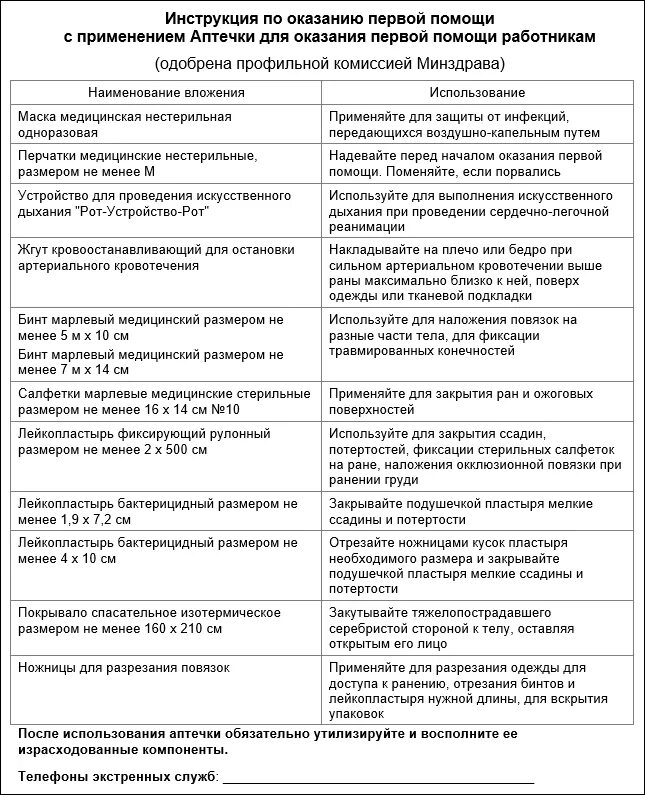 Инструкция по пользованию аптечкой первой помощи работникам. Инструкция по использованию автомобильной аптечки 2021. Состав аптечка первой помощи 1331н. Инструкция по применению аптечки по приказу 1331н. Инструкция по применению аптечек первой помощи
