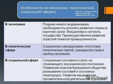 Политическая сфера европы