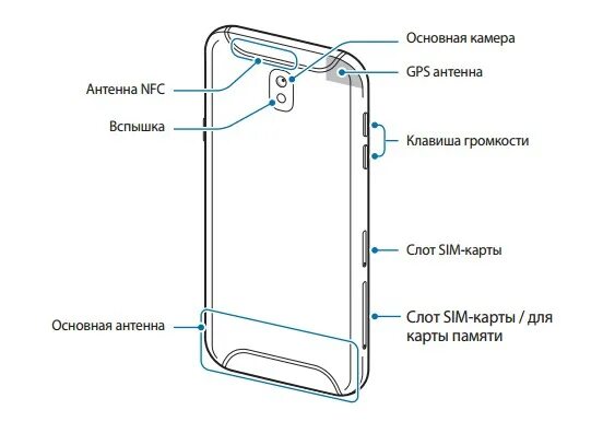 Nfc в телефоне samsung. Samsung j7 NFC. Galaxy j 7 NFC. Samsung j7 (2017) схема. Схема смартфона Samsung j7.