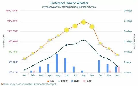 Погода в симферополе на месяц ноябрь 2024