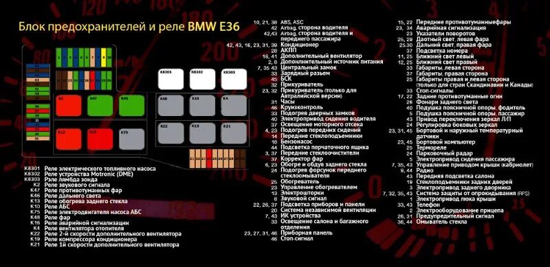 Схема блока предохранителей BMW e36. Реле ближнего света БМВ е36. Блок предохранителей БМВ е36 м43. Блок предохранителей БМВ е36 компакт. Схема бмв е36