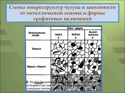 Структурная составляющая стали и чугуна