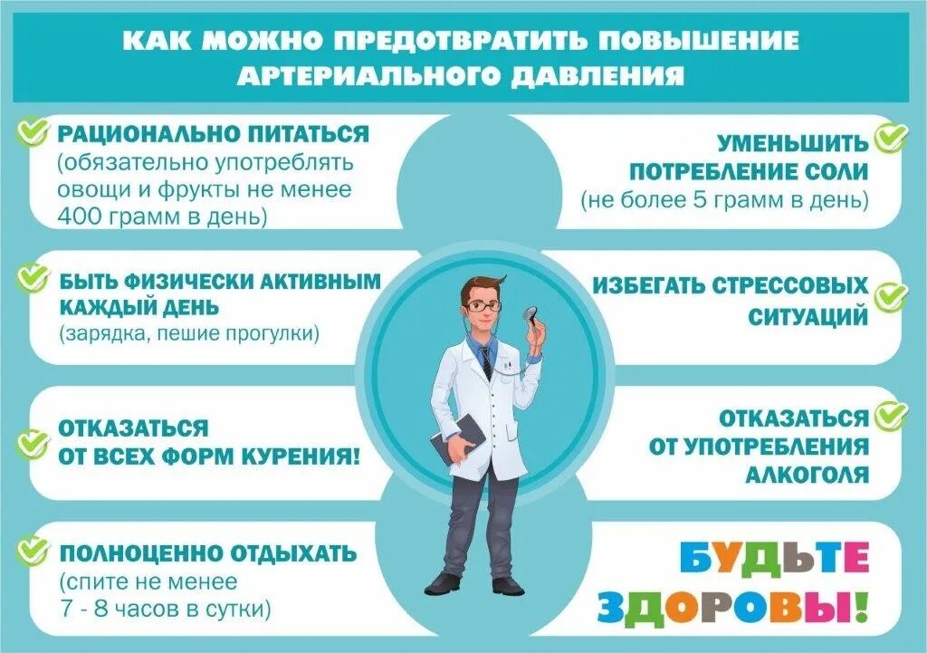 Неделя профилактики повышения артериального давления. Профилактика артериальной гипертонии памятка. Неделя профилактики повышения артериального давления. Профилактика артериальной гипертонии. Лица не требующие повышенного профилактического внимания.