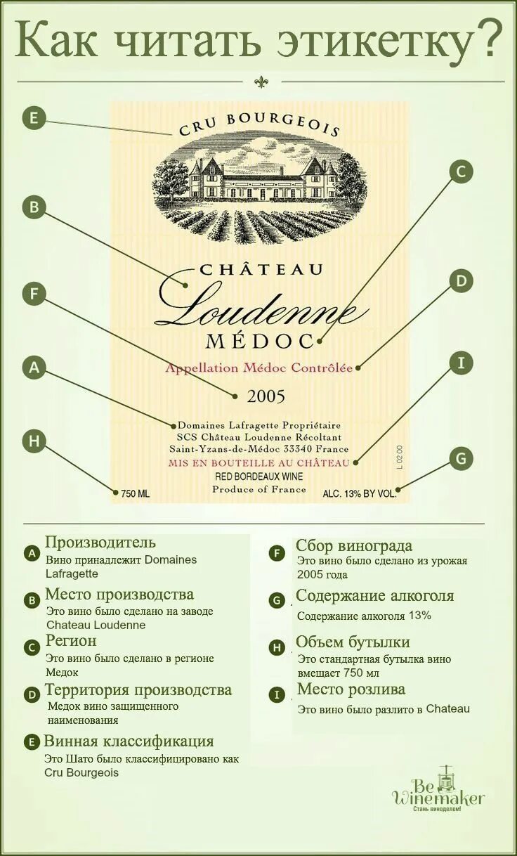 VIN de Bordeaux Bordeaux этикетка. Вино Wine Label. Чтение этикетки вина. Чтение этикетки французских вин. Как читать этикетки