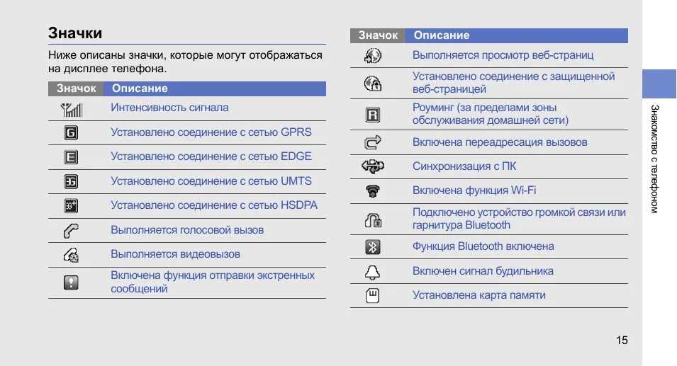 Что обозначают значки на экране телефона. Значки на дисплее самсунг s20. Значки на панели телефона самсунг а30. Значки в верхней панели телефона самсунг а40. Значки на панели самсунг а5.