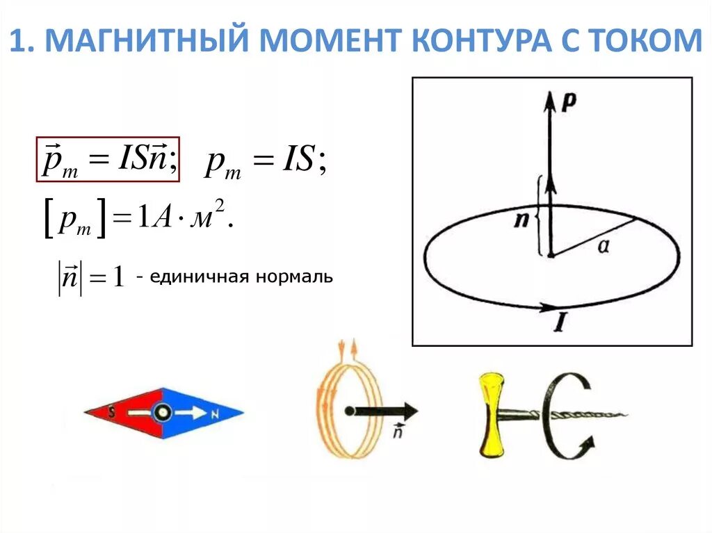 Магнитный момент контура с током. Магнитный момент и вектор магнитной индукции. Магнитный момент контура с током формула. Магнитный момент кругового контура с током. Кольцевой момент