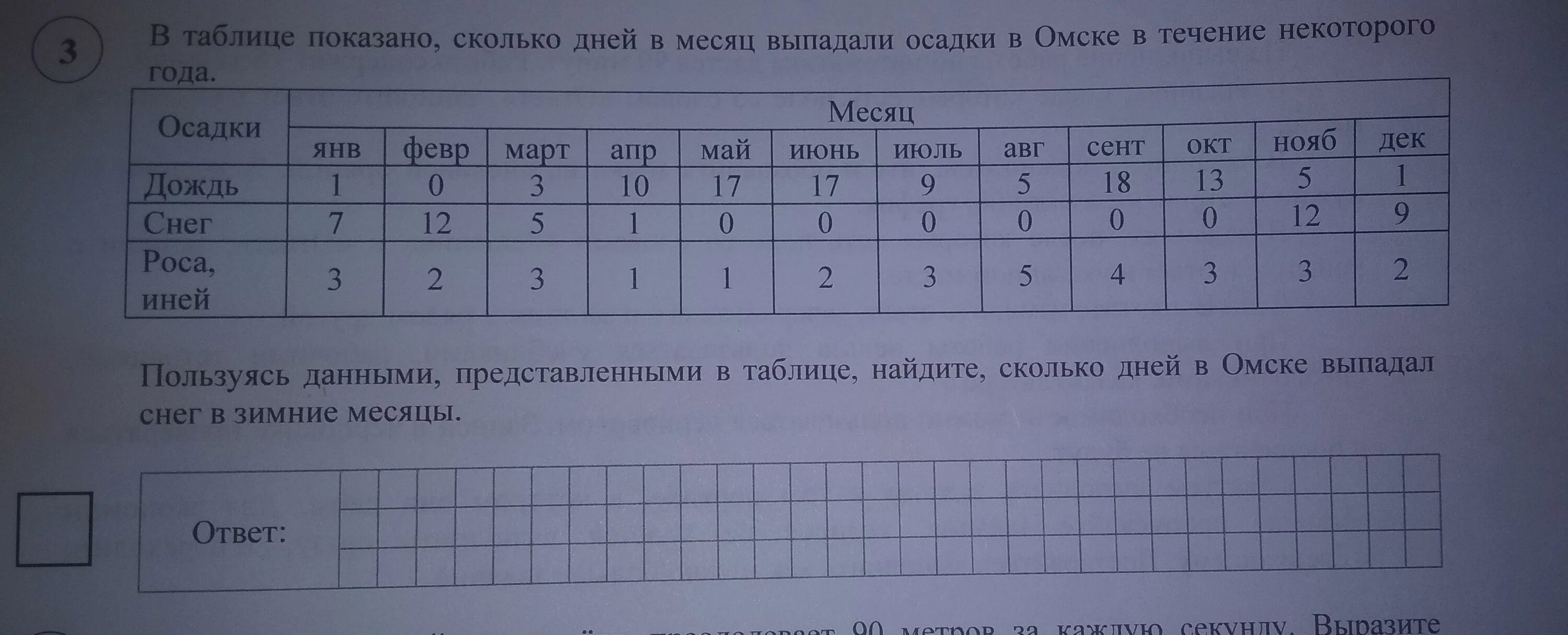 В таблице показаны количество напечатанных. В таблице показано сколько дней в месяц выпадали осадки. таблица на месяц. в таблице показано сколько дней в месяц выпадали осадки в омске. покажи таблицу.