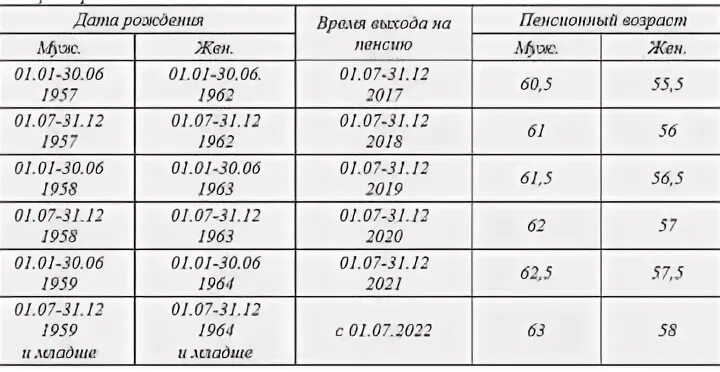 Как рассчитать пенсию женщине 1966 года рождения
