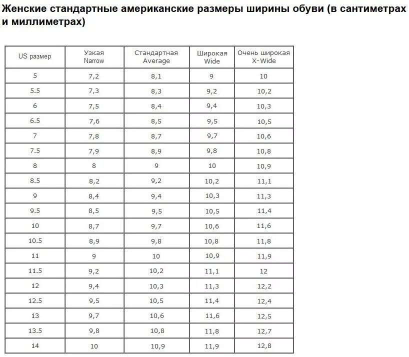 Us 10 размер обуви в см. Размер обуви us в сантиметрах. Американский размер 9.5 на русский женский. USA 9.5 размер обуви на русский.