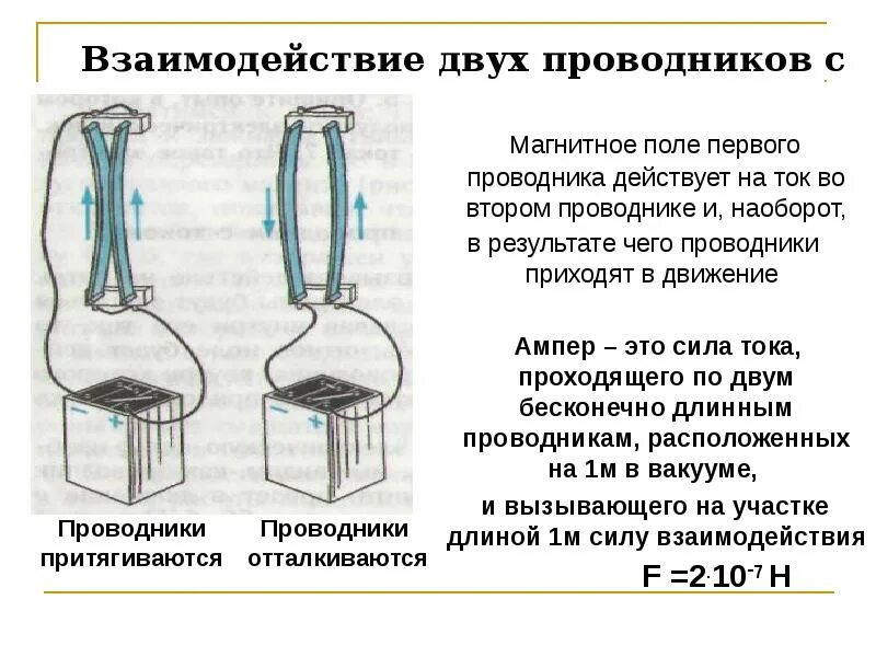 Проводник в магнитном поле рисунки. Схема проводников магнитного поля. Обнаружение магнитного поля на его действию на ток. Взаимодействие проводников с током. Магнитное поле проводника с током.