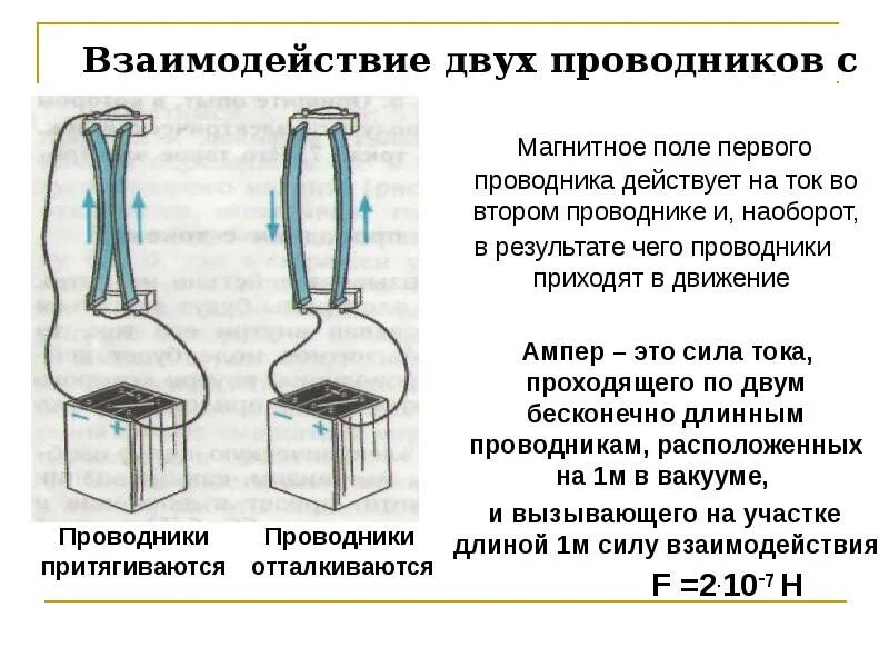 Направление движения проводника зависит. Электромагнитное поле проводника с током. Магнитное поле проводника с током. 1.Взаимодействие проводников с током.. Магнитное электрическое поле проводника с током.