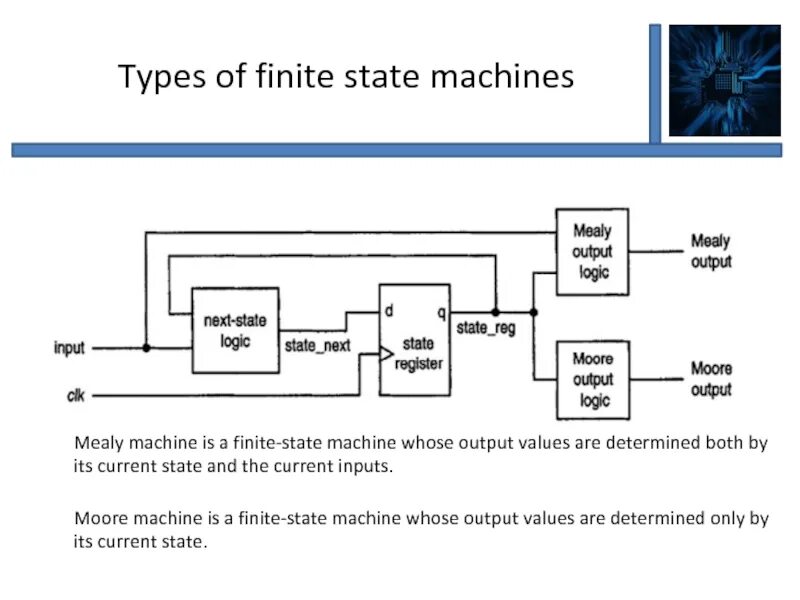 +конечный +автомат +fsm. Статусы bgp сессии. Finite state. Finite state automata. Finite state machine example.