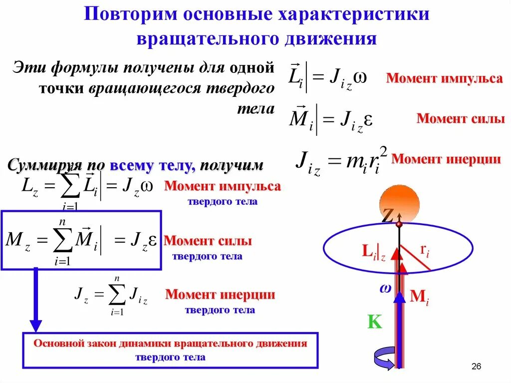 Величины поступательного движения. Вращательное движение физика 10 класс формулы. Основные законы вращательного движения формулы. Основной закон кинематики вращательного движения. Момент вращательного движения формула.