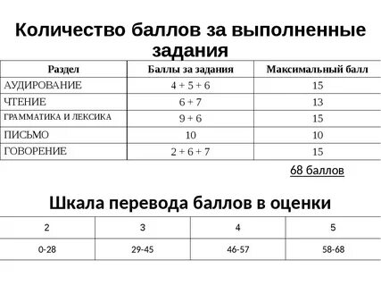 Сколько баллов дает оценка