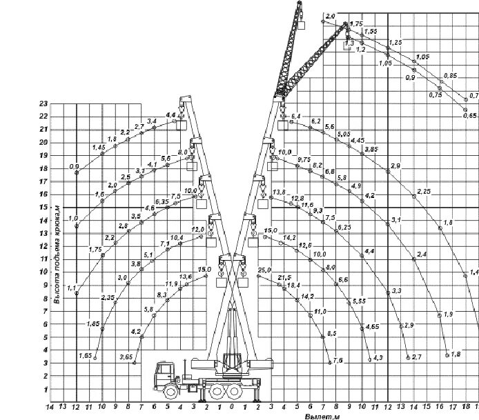 Кс 45719 характеристики. Кс 45719 характеристики. Автокран кс-45719 технические характеристики. Кран кс 45719-8а. Кс 45719 характеристики.