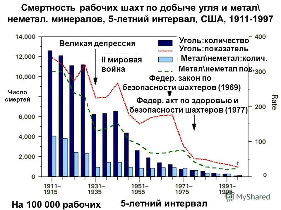 Сколько угля в сша. Количество угольных шахт в России динамика.