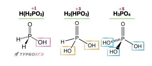 Формулы и названия кислот и кислотных остатков. Формулы и названия кислот 8 класс химия. Названия кислот в химии 8 класс. Формулы и названия бескислородных кислот и кислотных остатков. Формулы и названия основных кислот.