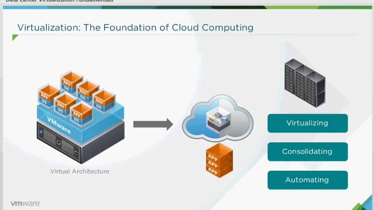 Виртуализация virtualization. Гипервизор vmware. виртуализация vmware. виртуализация vsphere картинка. российские виртуализация картинка.