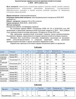 Ро результаты