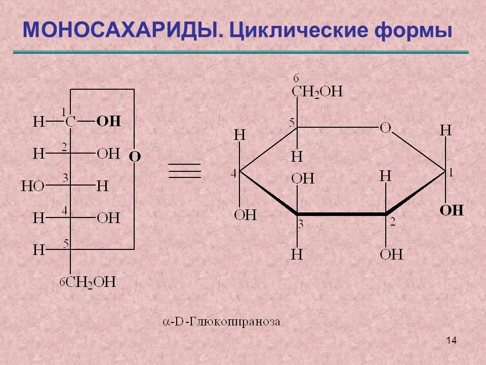Как найти циклическую формулу