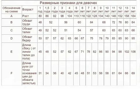 Мерки возраста человека