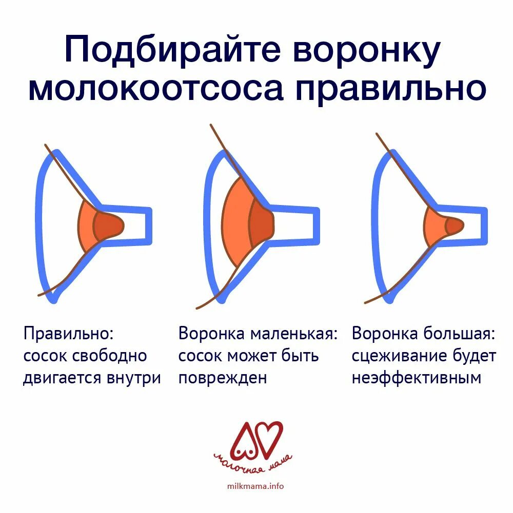 Причины боли сосков у девушки. Воронка молокоотсоса по размеру. Трещины на сосках при грудном вскармливании. Размер воронки молокоотсоса. Воронка для молокоотсоса как правильно подобрать.