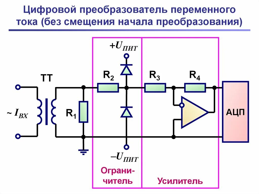 Преобразование постоянного напряжения в переменное. Импульсный понижающий преобразователь переменного тока схема. Понижающий преобразователь переменного тока схема. Преобразователь постоянного тока в переменный схема. Инвертор 12 постоянного тока в переменный.