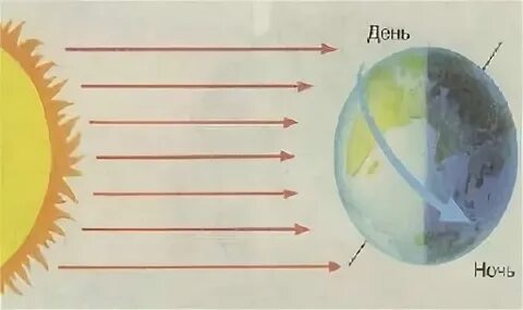 Как узнать ночью