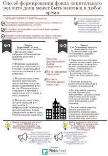 Капитальный ремонт за счет собственников многоквартирных