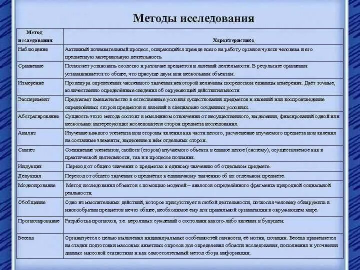 Методы исследования и их характеристика. Общая характеристика методов психологии таблица. Методы исследования и их характеристика. Охарактеризуйте эмпирические методы педагогического исследования. Основные методы психологического исследования характеристика.