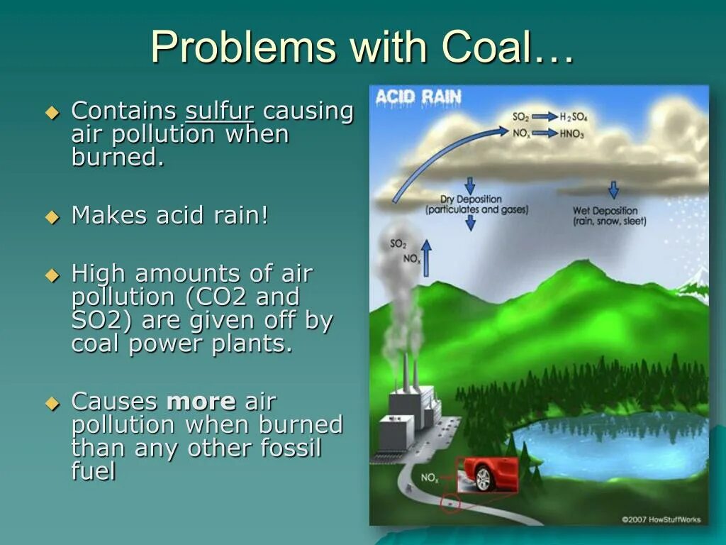 Air pollution and acid rain