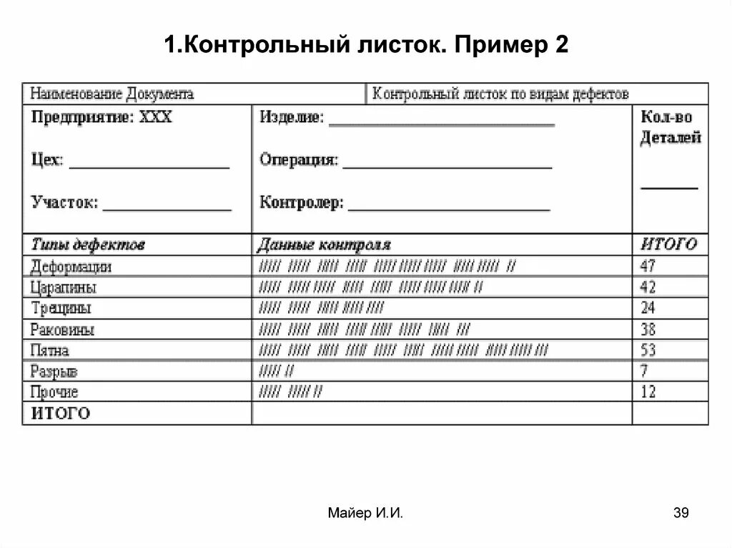 Таблица сбора данных контрольный листок. Контрольный листок управление качеством пример. Контрольный листок метод контроля качества. Инструменты качества контрольный листок. Лист комплектности